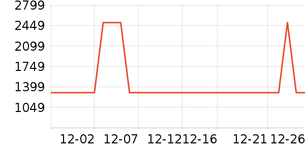 �������̻���ʷ�۸�