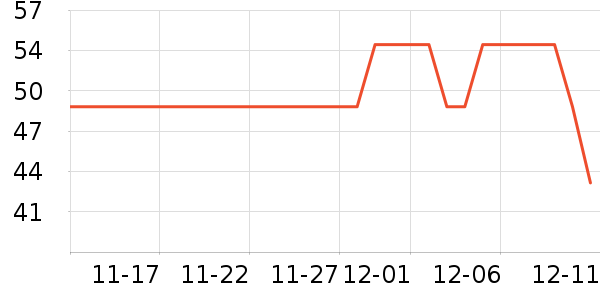 �Լ���ʷ�۸�