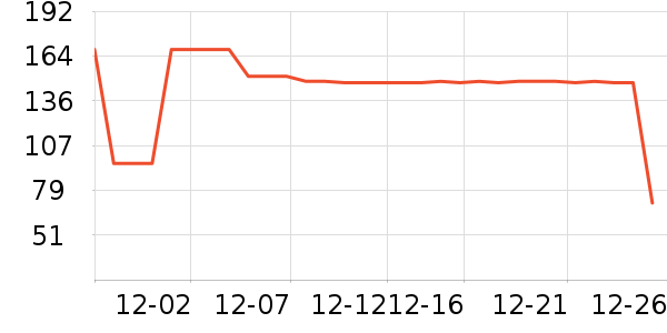 ��������ʷ�۸�