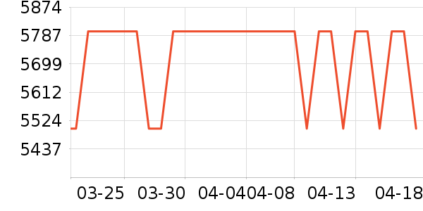 ������ɻ���ʷ�۸�