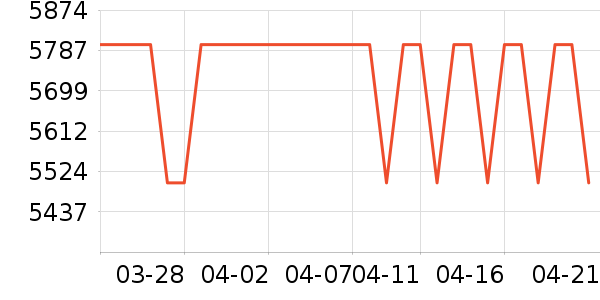 ������ɻ���ʷ�۸�