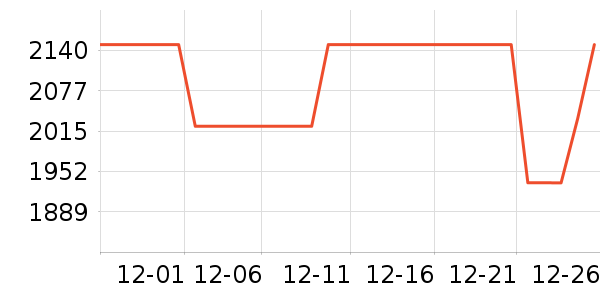 ��ʩ��������ʷ�۸�