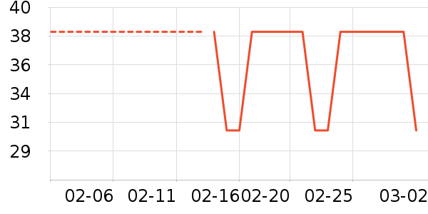 ȸ������/�̲���ʷ�۸�