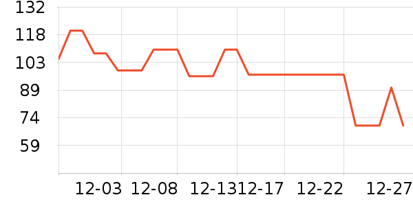 ����ū��ʽPolo����ʷ�۸�