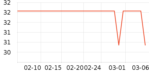 �����˶�������ʷ�۸�