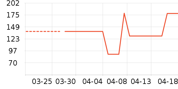 �ȷ�յ�����ʷ�۸�