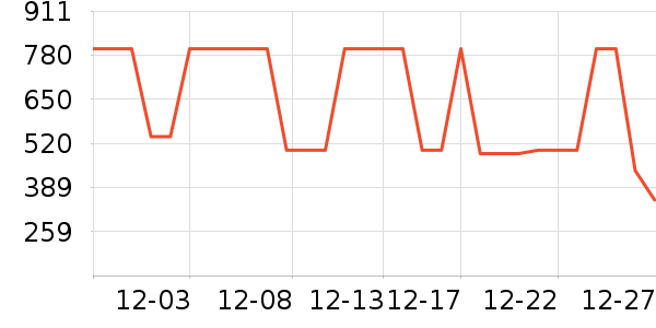 361���˶�Ь��ʷ�۸�