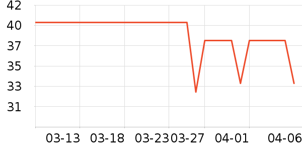 ������ʷ�۸�