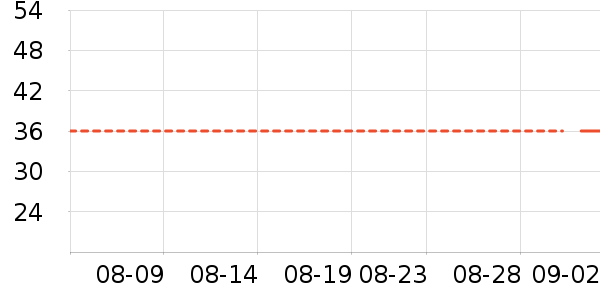 ������ƽ�������ʷ�۸�