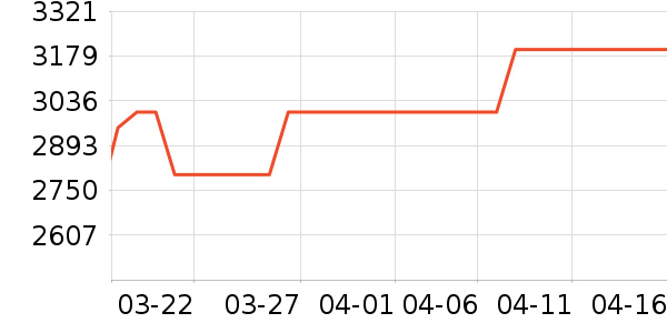 ���ı�����ʷ�۸�