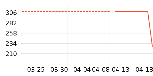 ��ʽPolo����ʷ�۸�