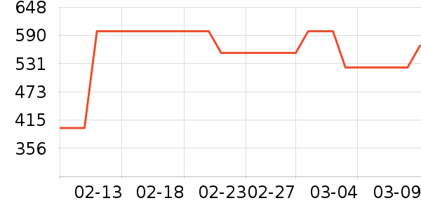 ���Ѿ���ʷ�۸�