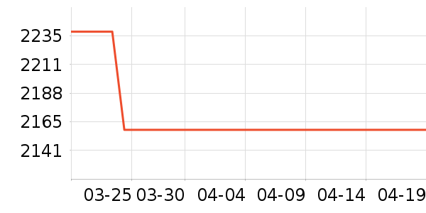 ��Ϊ�����ֱ���ʷ�۸�