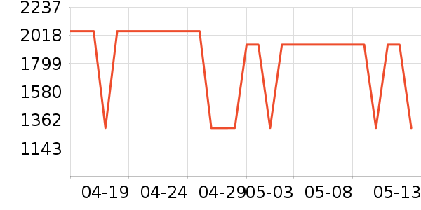 ������ʿ����Ь��ʷ�۸�