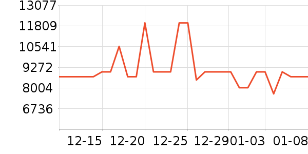 ���±�����ʷ�۸�