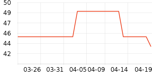 ����/������ʷ�۸�