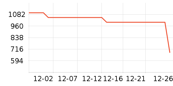 new balance�����˶�������ʷ�۸�