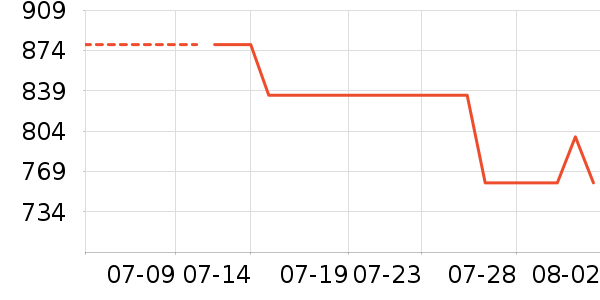 �ܱ�����������ʷ�۸�