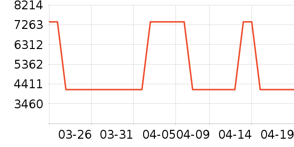 ����������ʷ�۸�