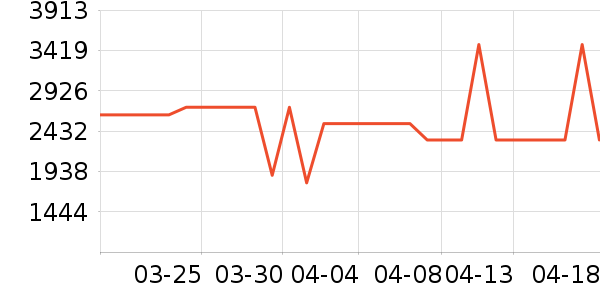 С����ɻ���ʷ�۸�