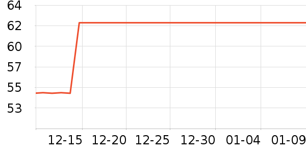 �輪���ܼҾ���ʷ�۸�