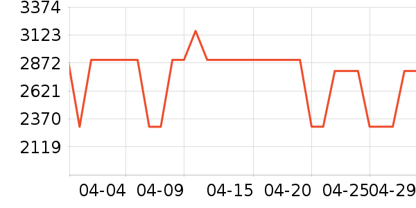 �����������ʷ�۸�