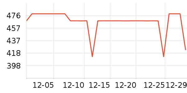 COCO BELLAŮʽ��װ/��װ��ʷ�۸�