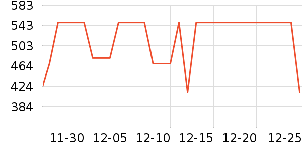 COCO BELLAŮʽ��װ/��װ��ʷ�۸�