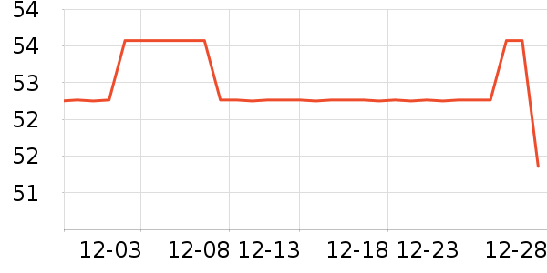 MYUSERS������/˿����ʷ�۸�