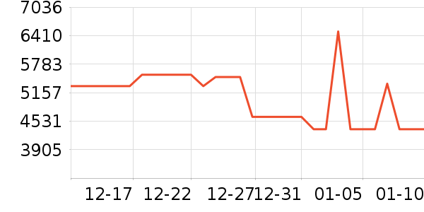 ����������ʷ�۸�