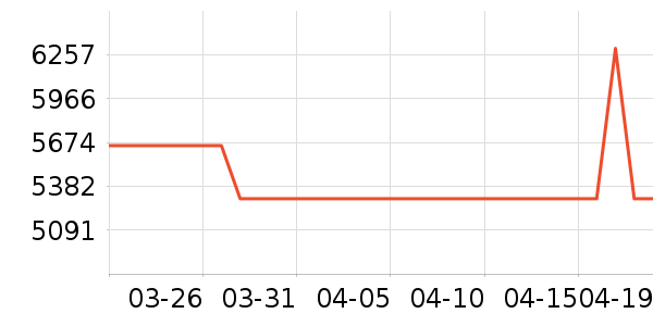 ����������ʷ�۸�