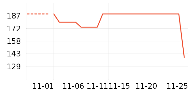 ����/֧��������ʷ�۸�