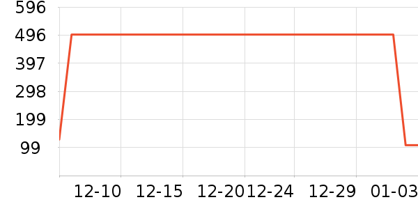 ����/֧��������ʷ�۸�