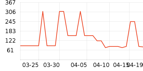 ���µ紵����ʷ�۸�