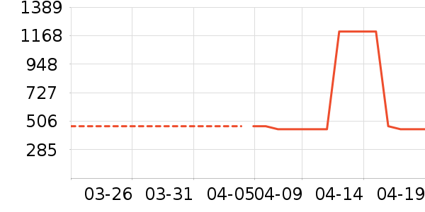 �ʼҹ�����ʷ�۸�