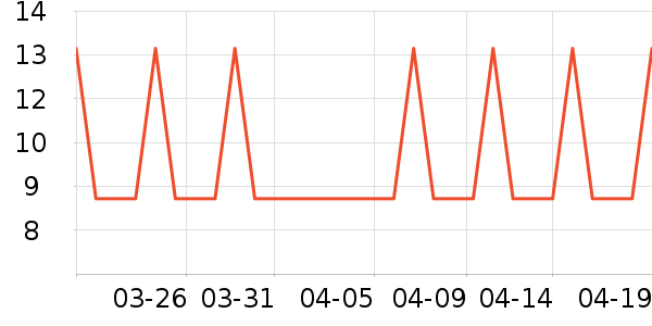 �ֻ���������ʷ�۸�