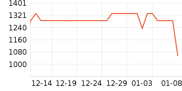 �ɱ�˹�˵�̺/�ص���ʷ�۸�