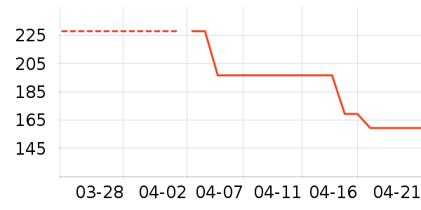 ONLYŮʽ����/������ʷ�۸�