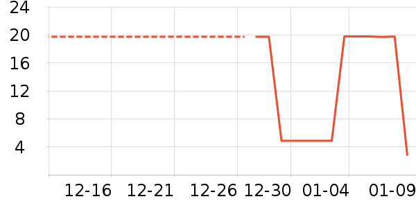 ����Ӫ��������ʷ�۸�