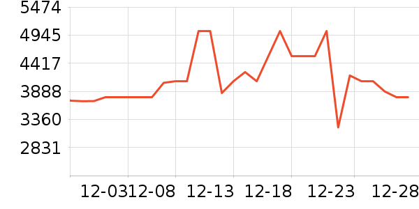 TCL������ʷ�۸�