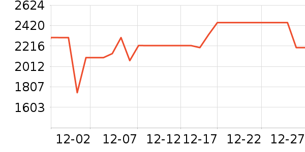 ������ˮ����ʷ�۸�