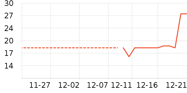 ����/������ʷ�۸�