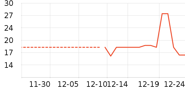 ����/������ʷ�۸�