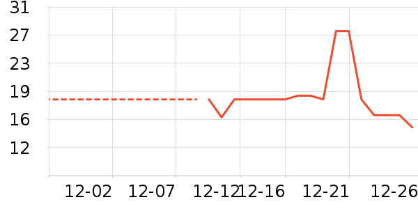 ����/������ʷ�۸�