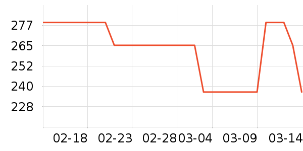 ʱ�е�׹/������ʷ�۸�