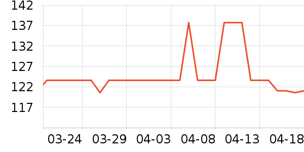 ��װ/����/������ʷ�۸�