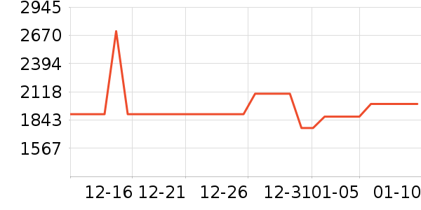 ������ˮ����ʷ�۸�