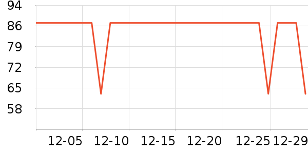 ����˹��ͯ������ʷ�۸�