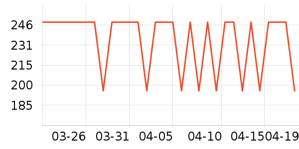 ����֮����֯��ʷ�۸�