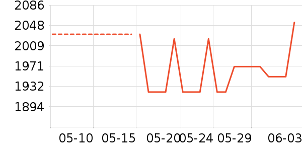 mont��bell˫�����ʷ�۸�